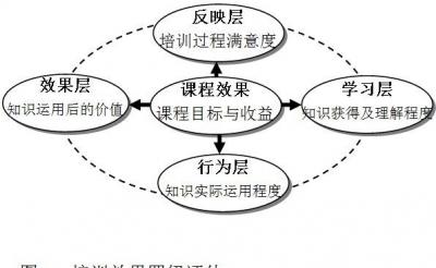  讓“能力矩陣”幫你做好培訓(xùn)管理